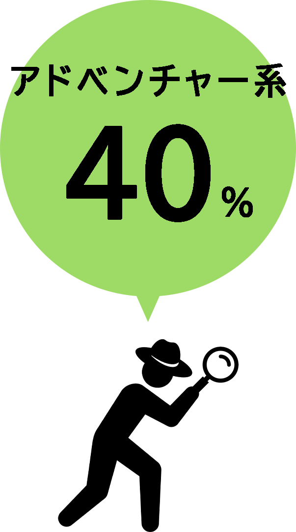 アドベンチャー