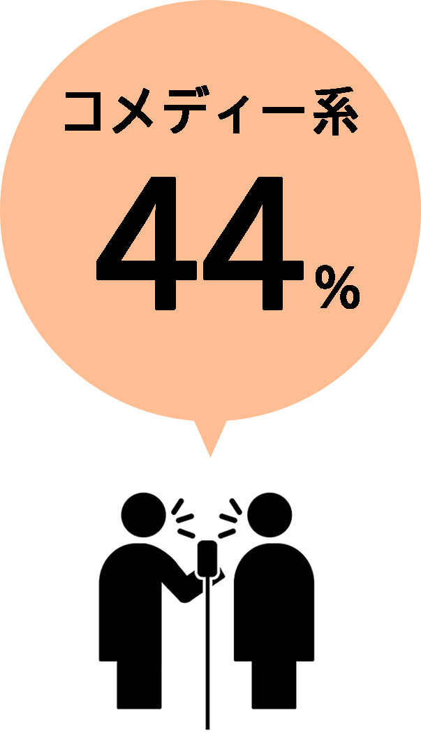 コメディ