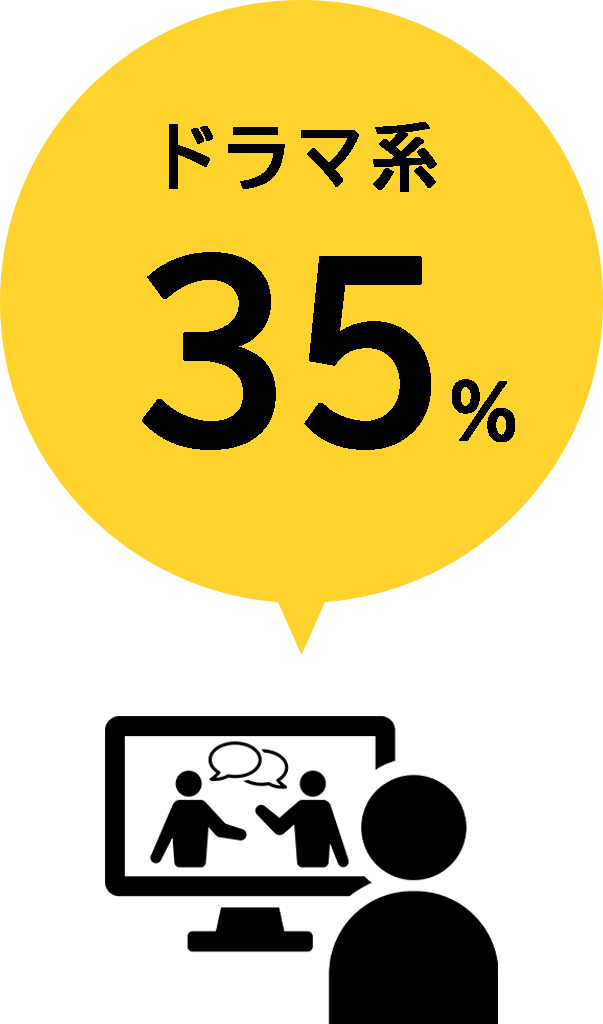ドラマ