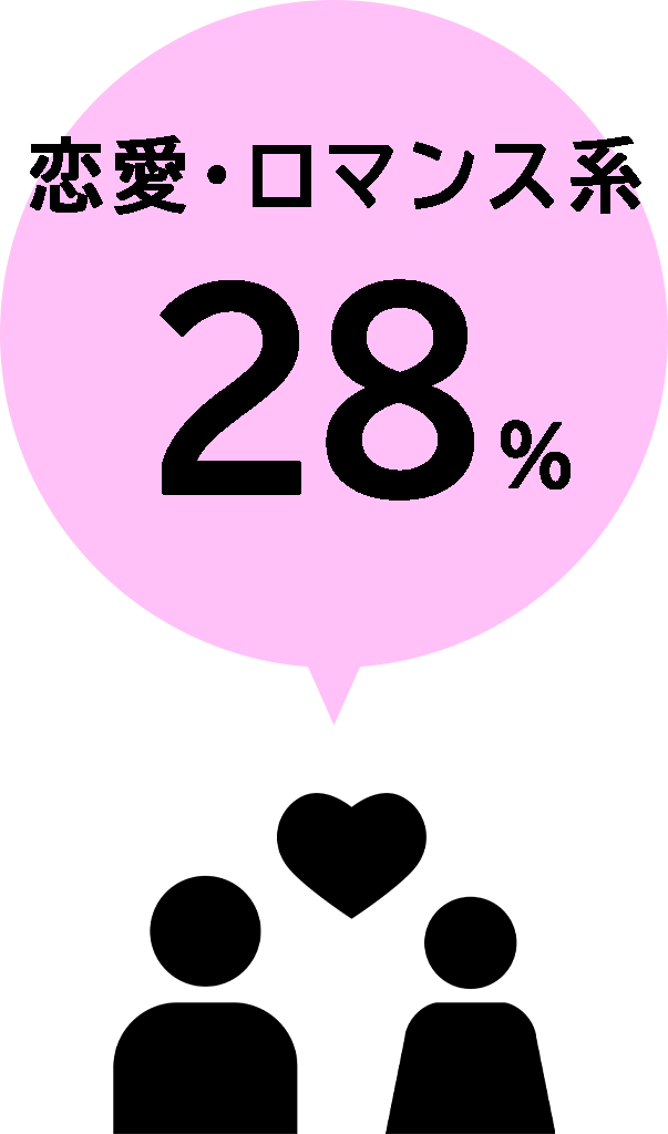 恋愛・ロマンス